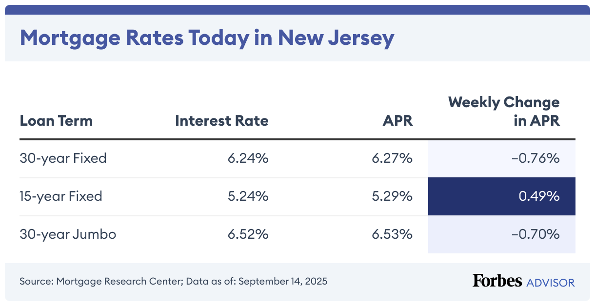 Mortgage Rates Today in New Jersey (Table)